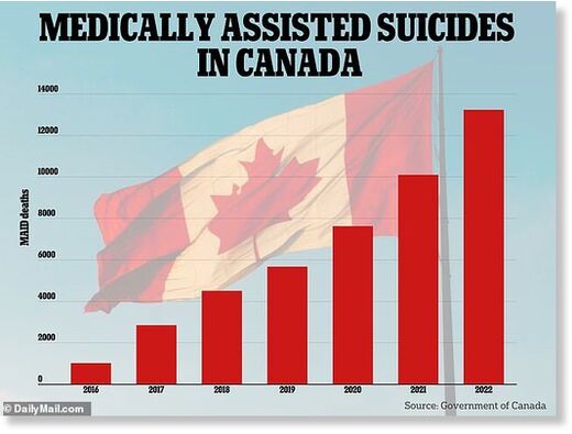 canada assisted suicide