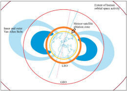 Earth's magnetic field