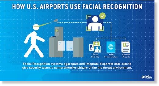 airports facial recogntion