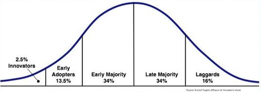 Click to enlarge theory of diffusion