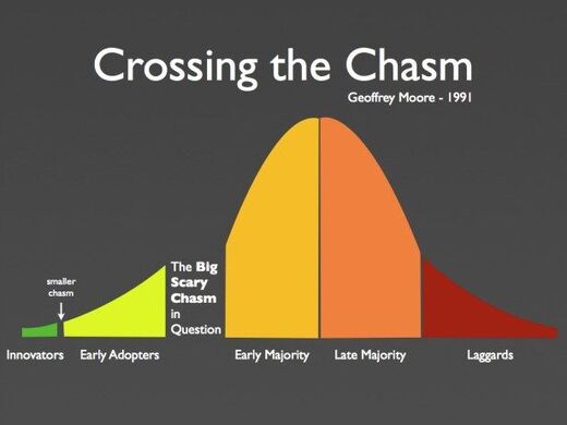 chasm tipping point