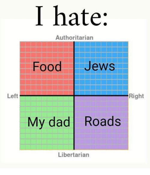 Click to enlarge meme right left