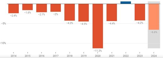 Israel's budgete deficit