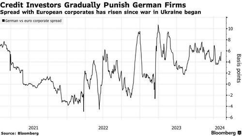 German firms punished
