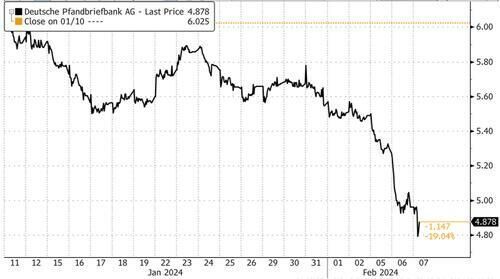Click to enlarge German bonds