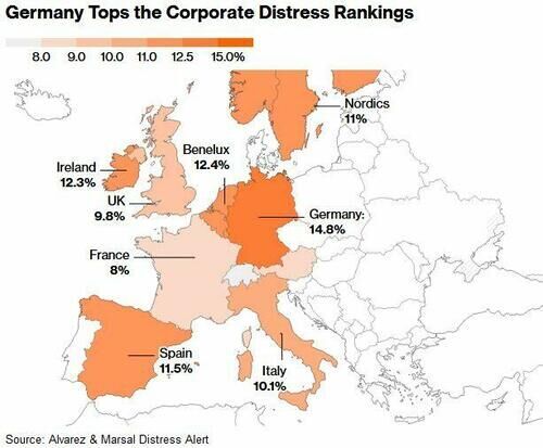Click to enlarge German corporate distress ranking