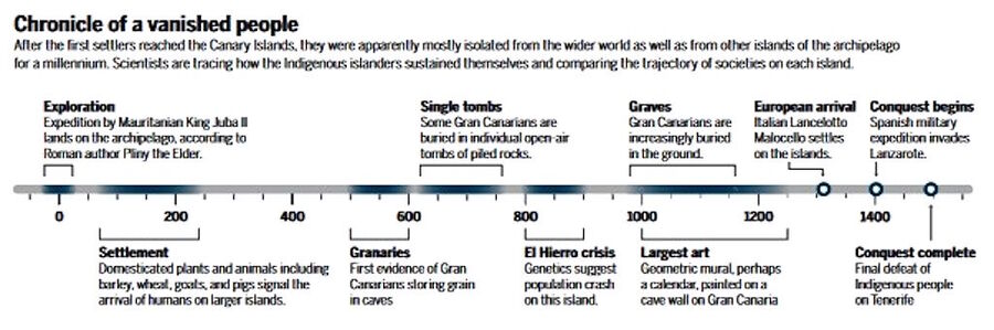 Click to enlarge canary islands human settlement timeline