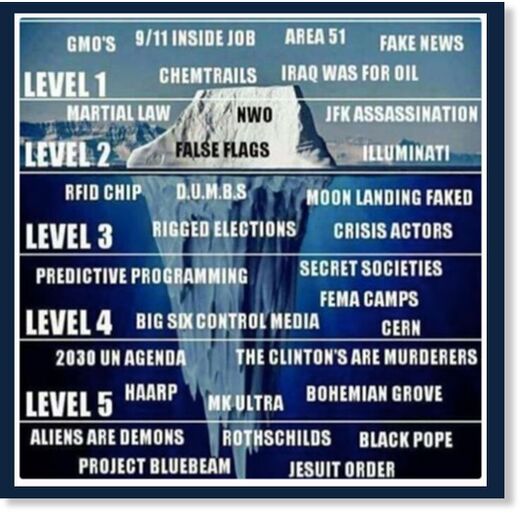 iceburg conspiracies