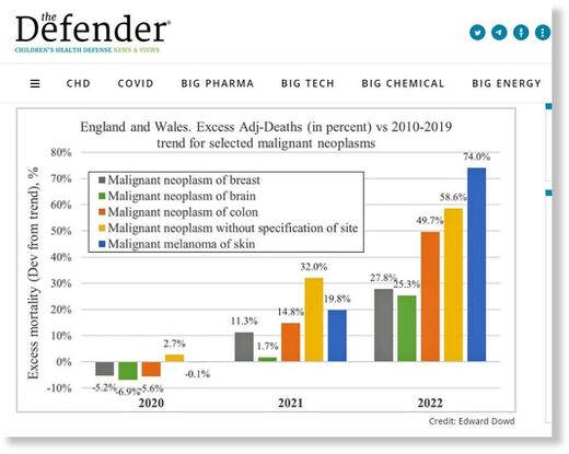 graph the defender covid vaccine deaths