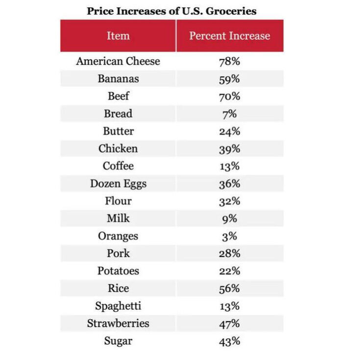 Click to enlarge chart
