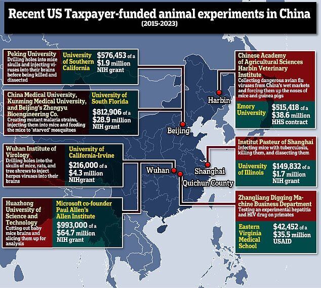 Click to enlarge Us biolabs biowarfare bioweapon china