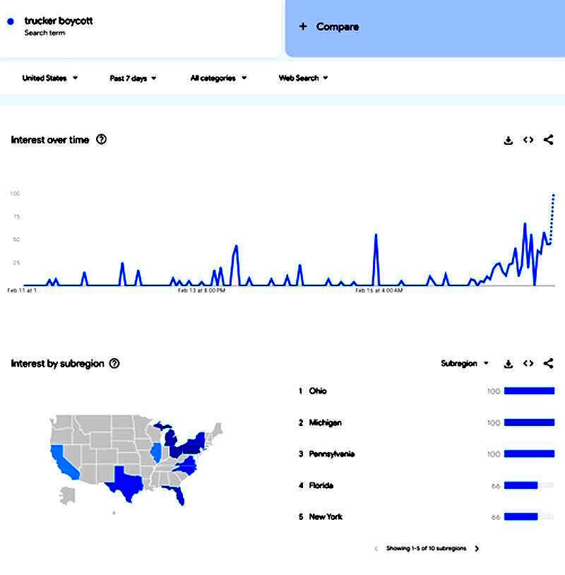 google search trucker boycott new york city trump