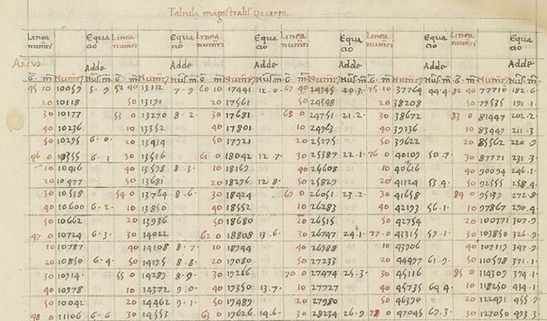 trignomitry table decimal point