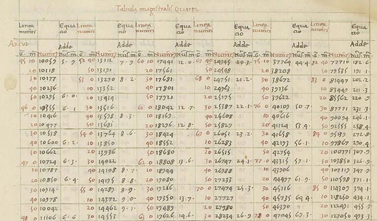 Click to enlarge trignomitry table decimal point