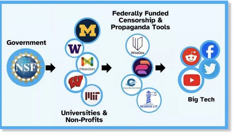 propaganda tools