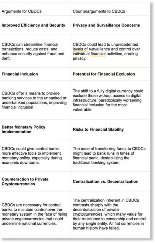 Click to enlarge pro and con cbdc