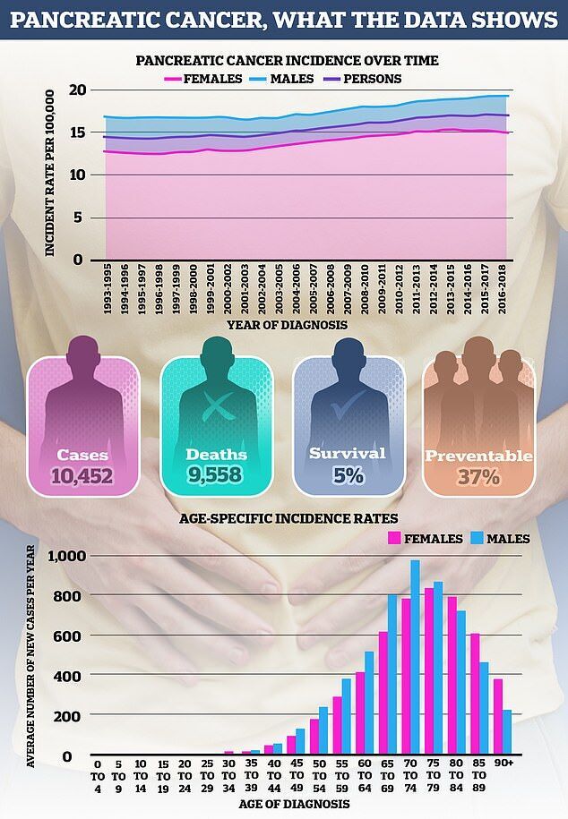 pancreatic cancer