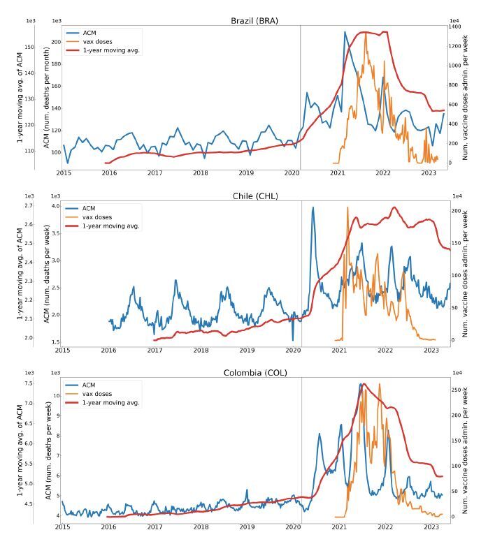 Vaccine Related Mortality: Selected Countries.