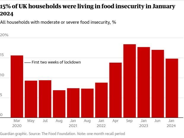 uk poverty