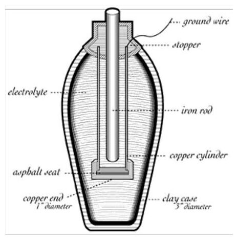 Diagram of Parthian BAttery