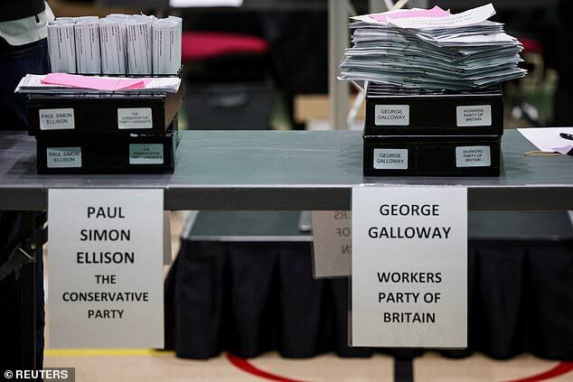 georg galloway reelected