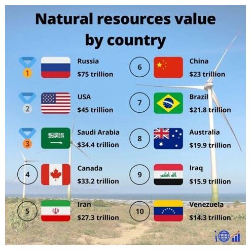 Click to enlarge Value by Country