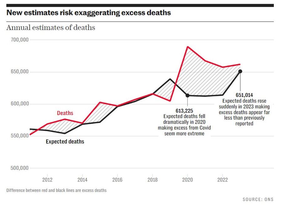 New estimates risk exaggerating excess deaths