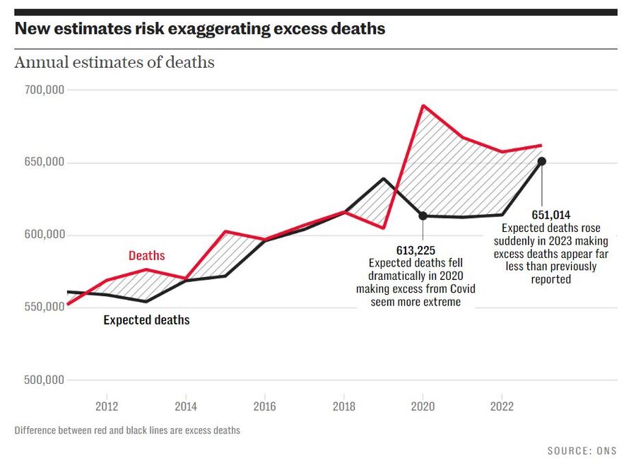 New estimates risk exaggerating excess deaths