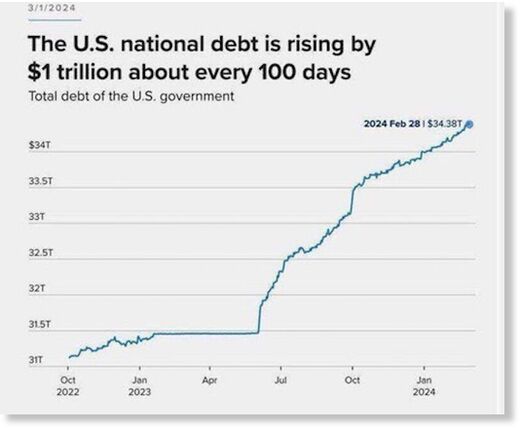 Click to enlarge US national debt