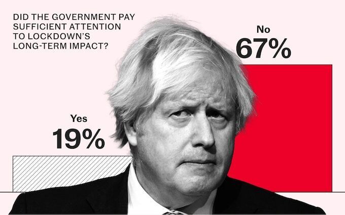 Boris Johnson covid lockdown