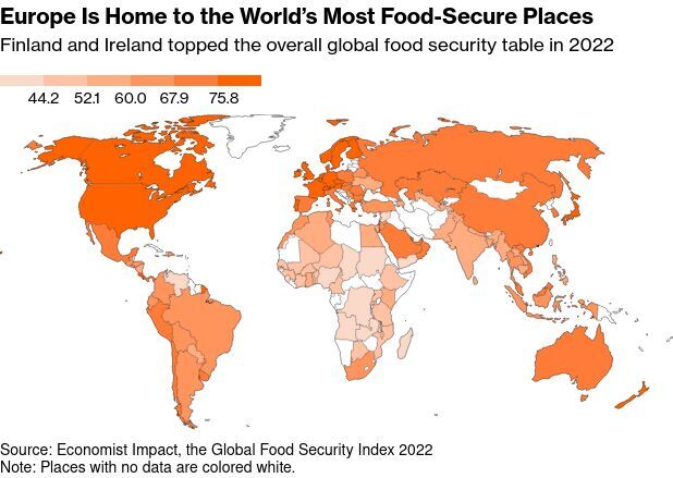 food crisis europe