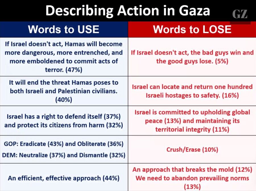 Click to enlarge israel propaganda hasbara genocide gaza hamas frank luntz