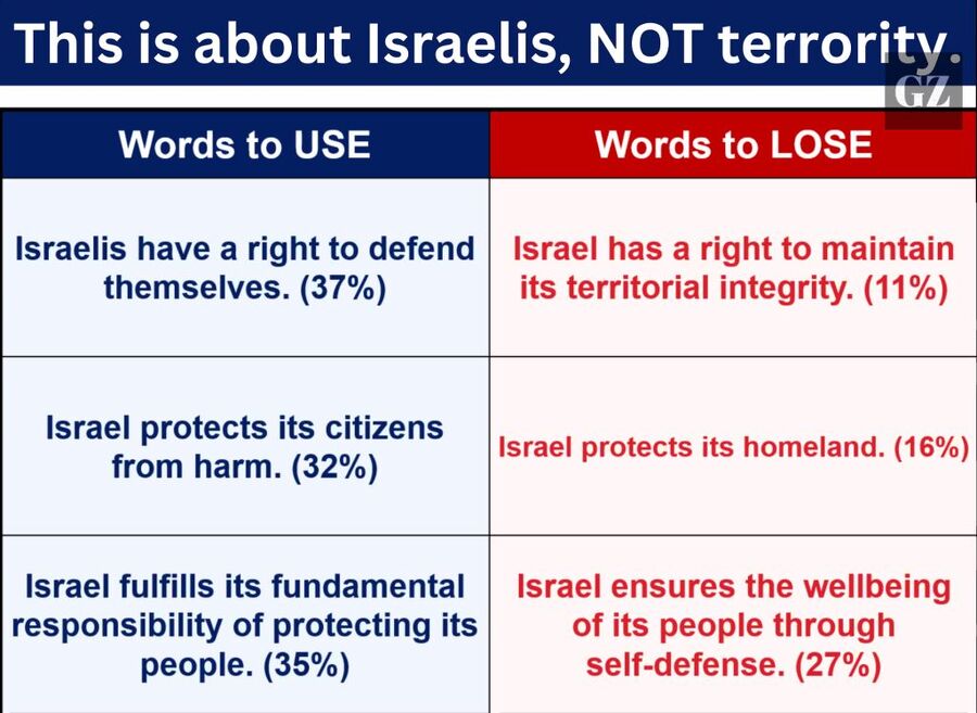 israel propaganda hasbara genocide gaza hamas frank luntz