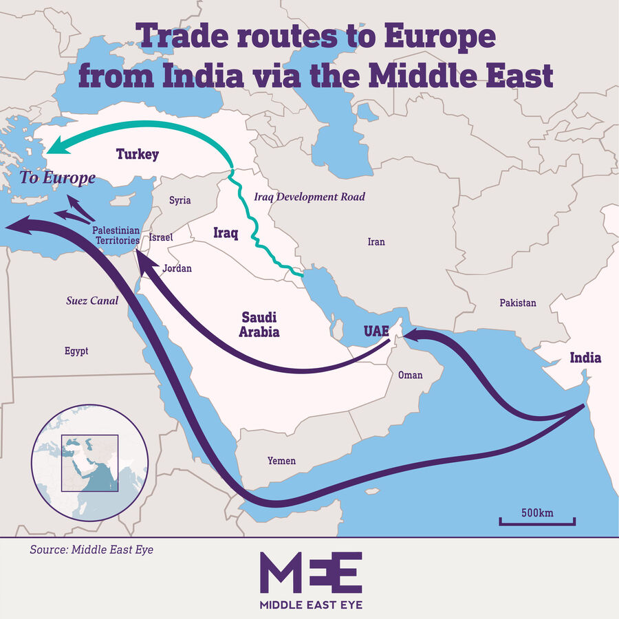 middle east trade turkey india
