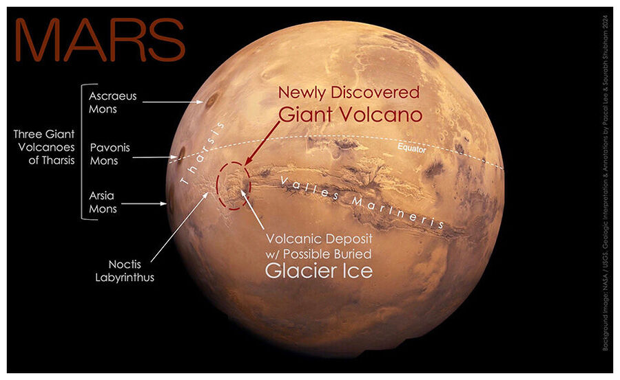 Ancient Volcano Mars