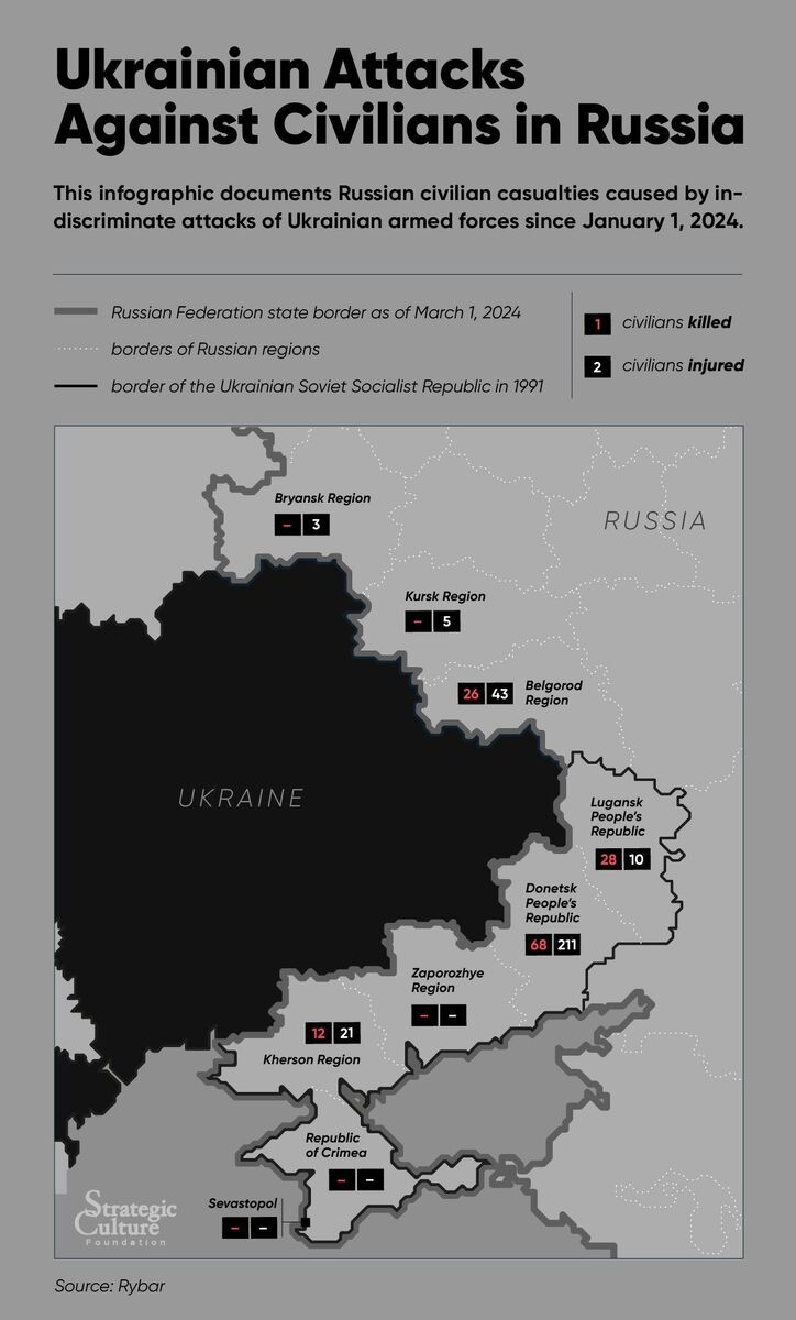 ukraine attacks russian new regions