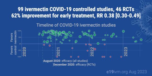 ivermectin studies covid