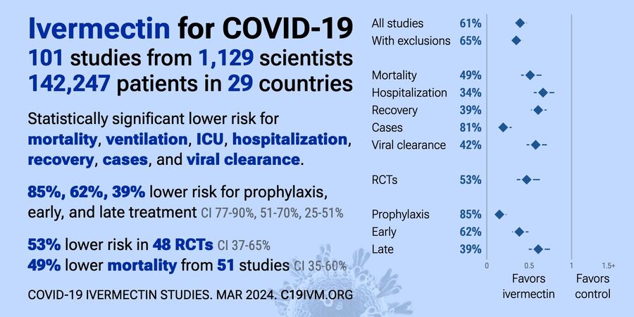 ivermectin studies covid