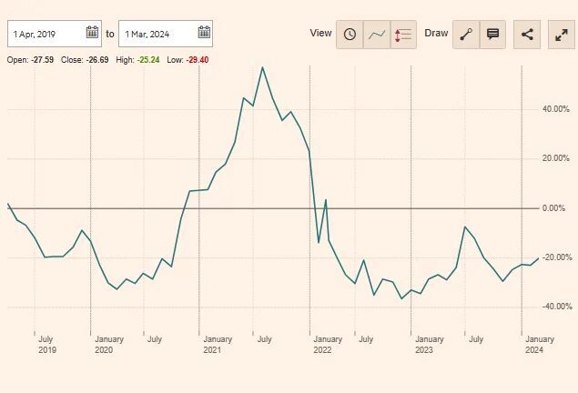 FIVE-YEAR SHARE PRICE TRAJECTORY OF ALROSA ON THE MOSCOW STOCK EXCHANGE