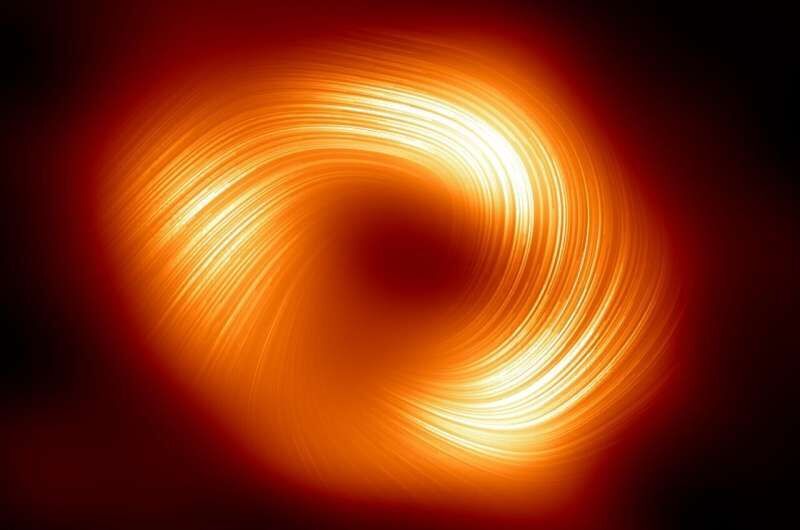 Click to enlarge magnetic lines of force black hole event horizon