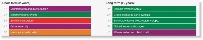 “consensus” narrative about climate change.