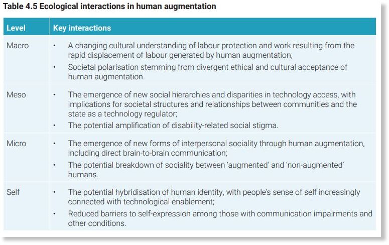 Human augmentation