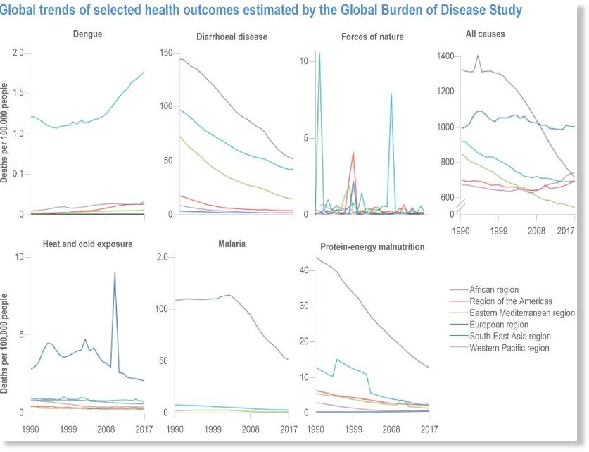 diseases