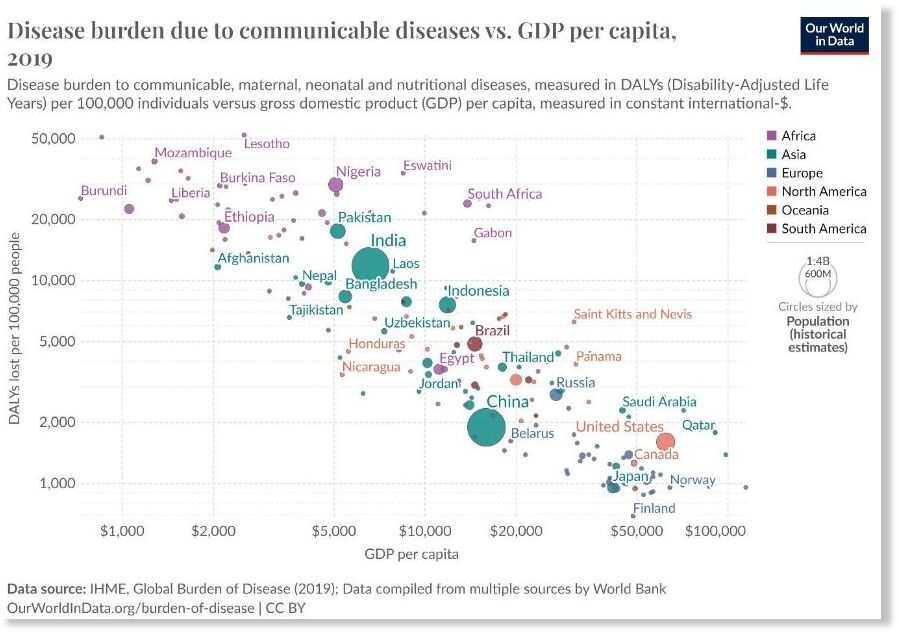 diseases climate change