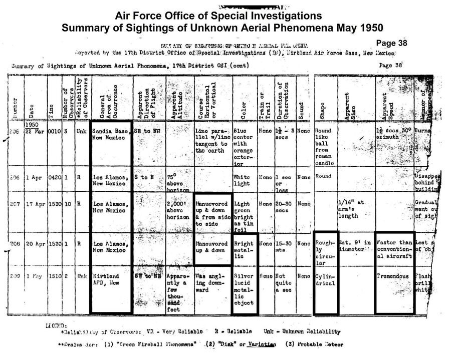 afosi summary