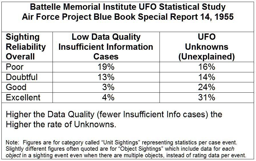 batelle ufo