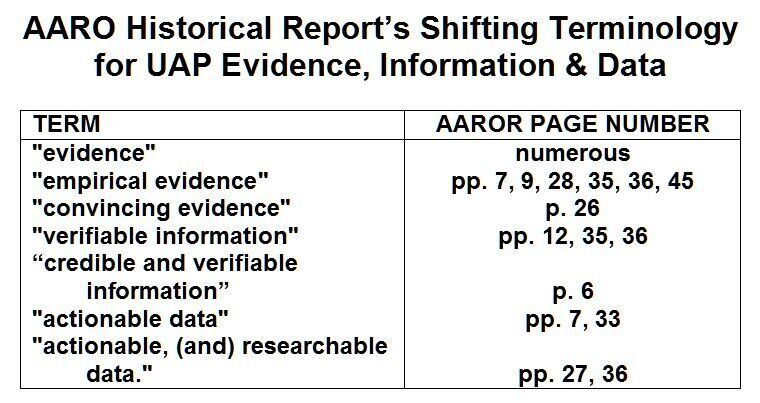 aaro evidence