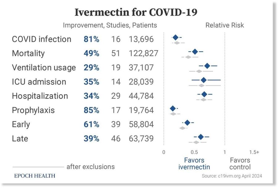 Click to enlarge ivermectin covid