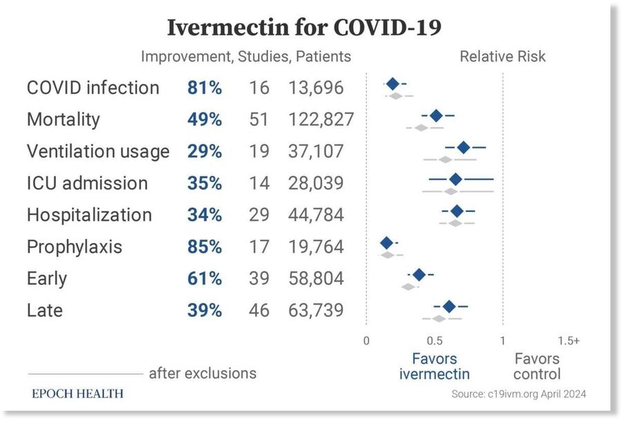 ivermectin covid