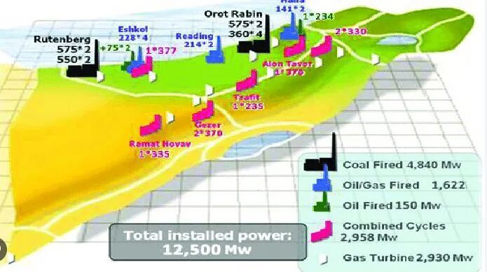 israel electrical grid